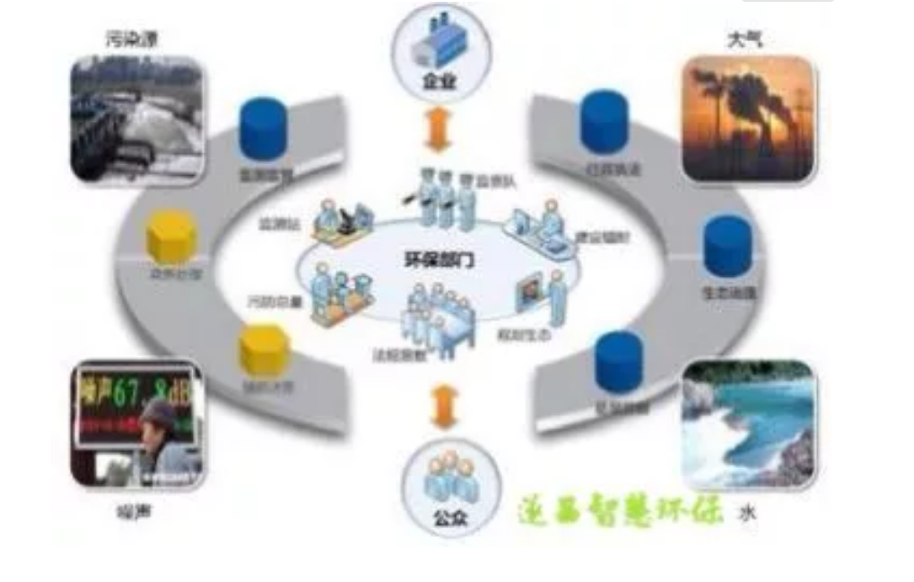 博安达 互联网+应用服务，让生态环境更美好