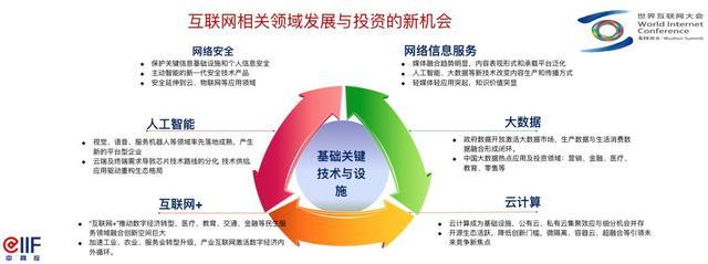互联网下半场 六大潜力领域重塑应用服务新格局