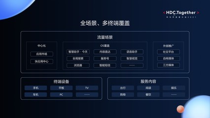 全生命周期赋能开发者 HUAWEI AppGallery Connect服务创新助力互联网应用高效增长