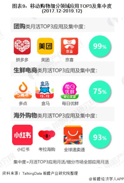 2020年中国移动互联网行业分析 小程序驱动生活服务应用新增长